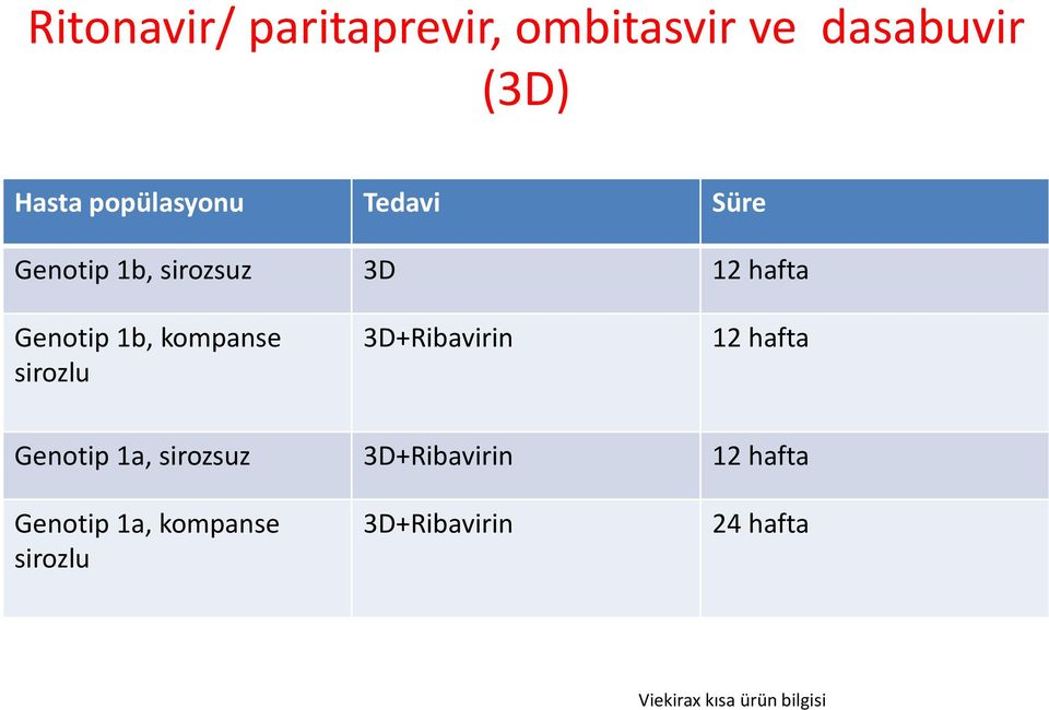 sirozlu 3D+Ribavirin 12 hafta Genotip 1a, sirozsuz 3D+Ribavirin 12