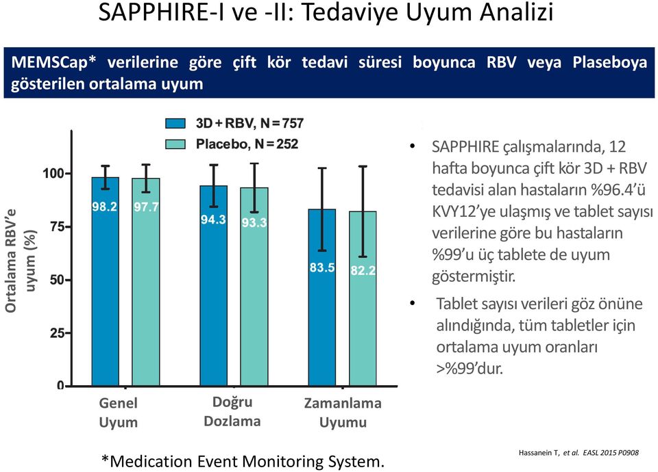 4 ü KVY12 ye ulaşmış ve tablet sayısı verilerine göre bu hastaların %99 u üç tablete de uyum göstermiştir.
