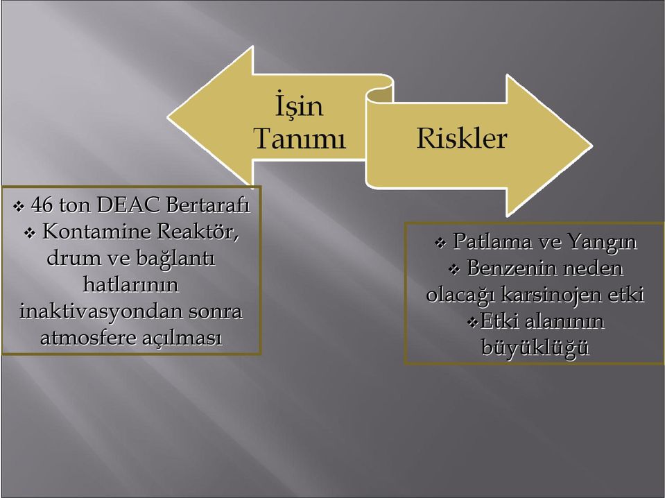 atmosfere açılmasa lması Patlama ve Yangın