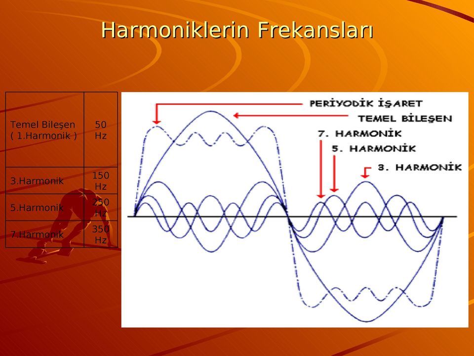 Harmonik ) 50 Hz 3.