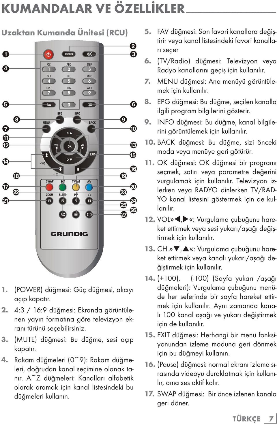 Rakam düğmeleri (0~9): Rakam düğmeleri, doğrudan kanal seçimine olanak tanır. A~Z düğmeleri: Kanalları alfabetik olarak aramak için kanal listesindeki bu düğmeleri kullanın. 5.