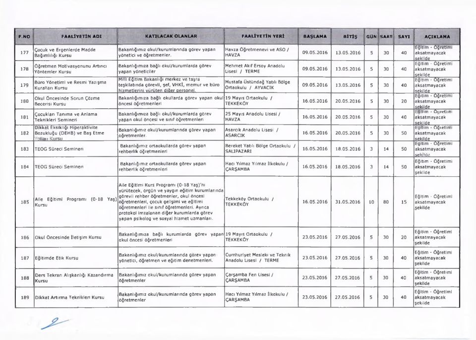 i! r. - 183 TEOG Süreci Semineri 184 TEOG Süreci Semineri yapan yöneticiler teşkilatında görevli, şef, VHKİ, memur ve büro hizmetlerini vürüten dlöer oersonel, Bakanlığımıza bağlı okullarda görev