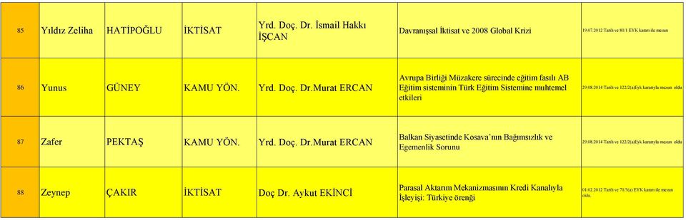 Murat ERCAN Avrupa Birliği Müzakere sürecinde eğitim fasılı AB Eğitim sisteminin Türk Eğitim Sistemine muhtemel etkileri 87 Zafer PEKTAŞ KAMU YÖN.