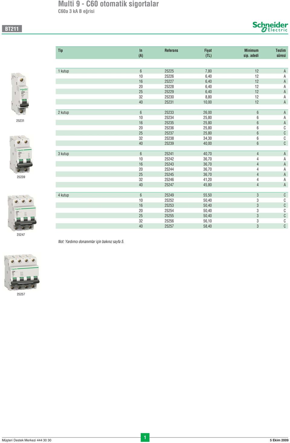 6 A 10 25234 25,80 6 A 16 25235 25,80 6 A 20 25236 25,80 6 C 25 25237 25,80 6 C 32 25238 34,30 6 C 40 25239 40,00 6 C 3 kutup 6 25241 40,70 4 A 10 25242 36,70 4 A 16 25243 36,70 4 A 20