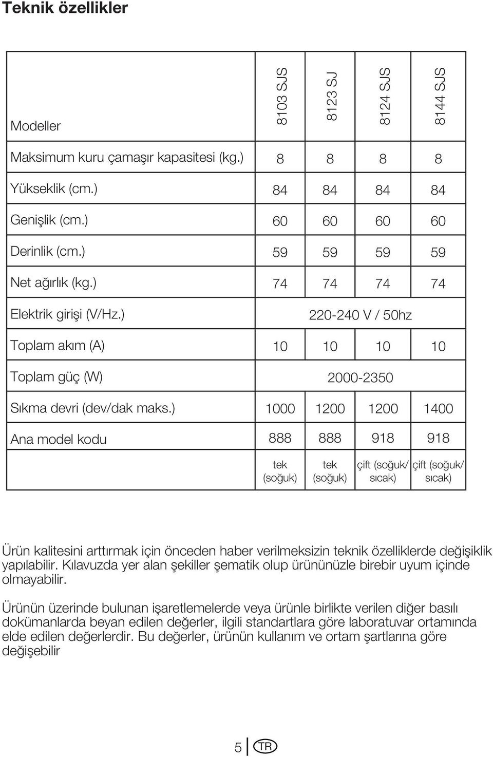) Ana model kodu 8 8 8 8 84 84 84 84 60 60 60 60 59 59 59 59 74 74 74 74 220-240 V / 50hz 10 10 10 10 2000-2350 1000 1200 1200 1400 888 888 918 918 tek (soğuk) tek (soğuk) çift (soğuk/ sıcak) çift