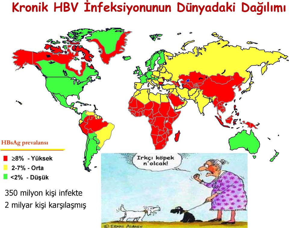 Yüksek 2-7% - Orta <2% - Düşük 350