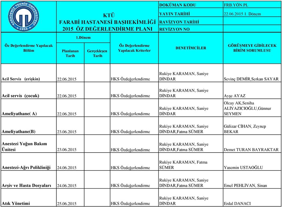 2015 HKS Özdeğerlendirme Sevinç DEMİR,Serkan SAYAR Acil servis (çocuk) 22.06.2015 HKS Özdeğerlendirme Ameliyathane( A) 22.06.2015 HKS Özdeğerlendirme Ayşe AYAZ Olcay AK,Seniha ALİYAZICIOĞLU,Günnur SEYMEN Ameliyathane(B) 23.