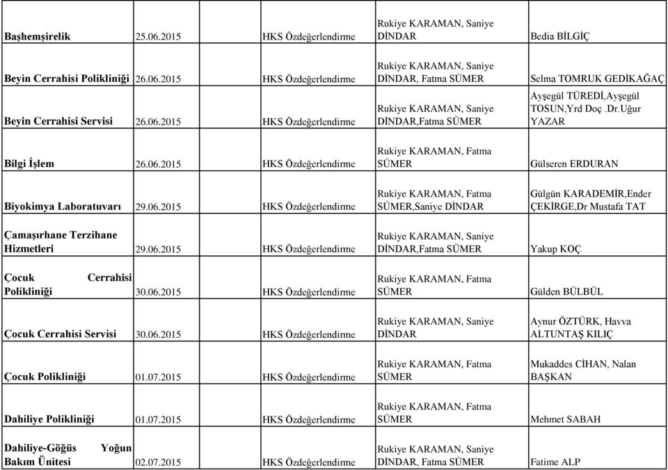 06.2015 HKS Özdeğerlendirme Çocuk Cerrahisi Polikliniği 30.06.2015 HKS Özdeğerlendirme Yakup KOÇ Gülden BÜLBÜL Çocuk Cerrahisi Servisi 30.06.2015 HKS Özdeğerlendirme Aynur ÖZTÜRK, Havva ALTUNTAŞ KILIÇ Çocuk Polikliniği 01.