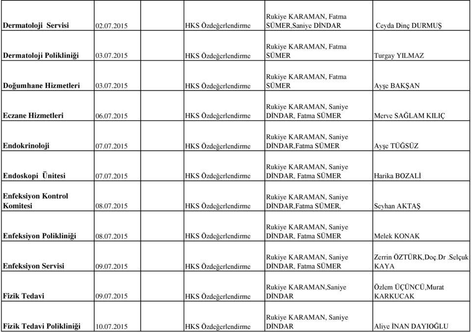 07.2015 HKS Özdeğerlendirme, Seyhan AKTAŞ Enfeksiyon Polikliniği 08.07.2015 HKS Özdeğerlendirme Melek KONAK Enfeksiyon Servisi 09.07.2015 HKS Özdeğerlendirme Zerrin ÖZTÜRK,Doç.Dr.