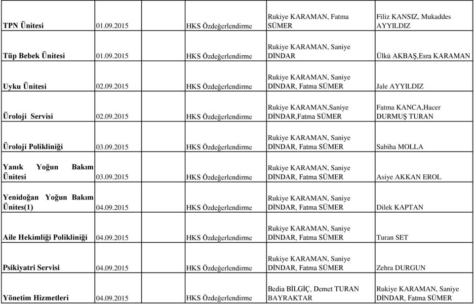 09.2015 HKS Özdeğerlendirme Asiye AKKAN EROL Dilek KAPTAN Aile Hekimliği Polikliniği 04.09.2015 HKS Özdeğerlendirme Turan SET Psikiyatri Servisi 04.09.2015 HKS Özdeğerlendirme Zehra DURGUN Yönetim Hizmetleri 04.