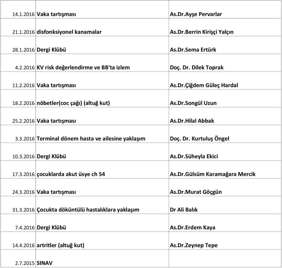 3.2016 Terminal dönem hasta ve ailesine yaklaşım Doç. Dr. Kurtuluş Öngel 10.3.2016 Dergi Klübü As.Dr.Süheyla Ekici 17.3.2016 çocuklarda akut üsye ch 54 As.Dr.Gülsüm Karamağara Mercik 24.3.2016 Vaka tartışması As.