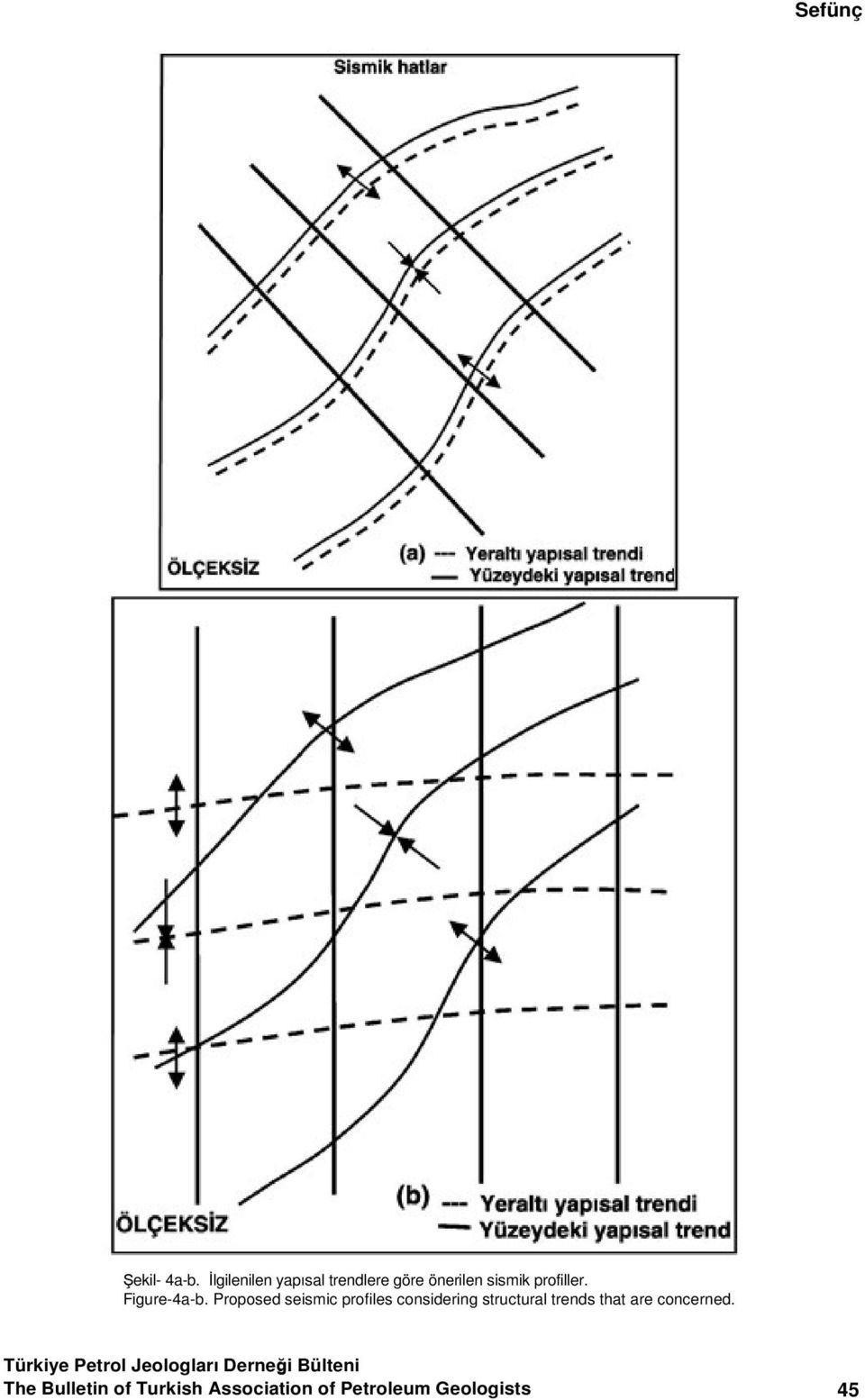 profiller. Figure-4a-b.