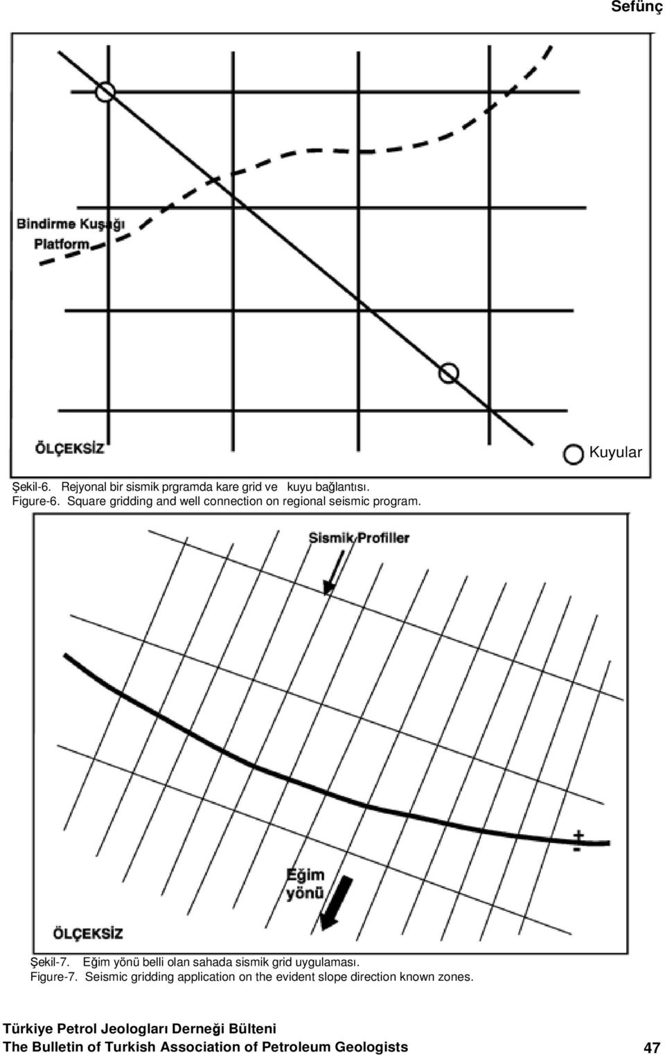 Eğim yönü belli olan sahada sismik grid uygulaması. Figure-7.