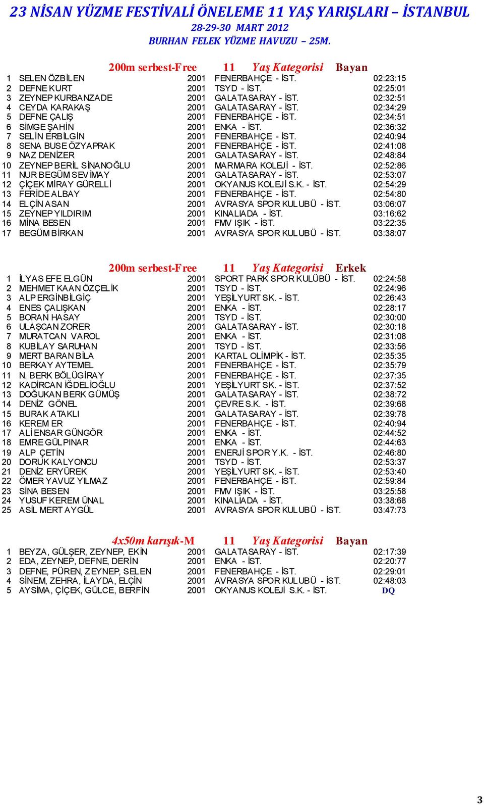 02:40:94 8 SENA BUSE ÖZYAPRAK 2001 FENERBAHÇE - İST. 02:41:08 9 NAZ DENİZER 2001 GALATASARAY - İST. 02:48:84 10 ZEYNEP BERİL SİNANOĞLU 2001 MARMARA KOLEJİ - İST.