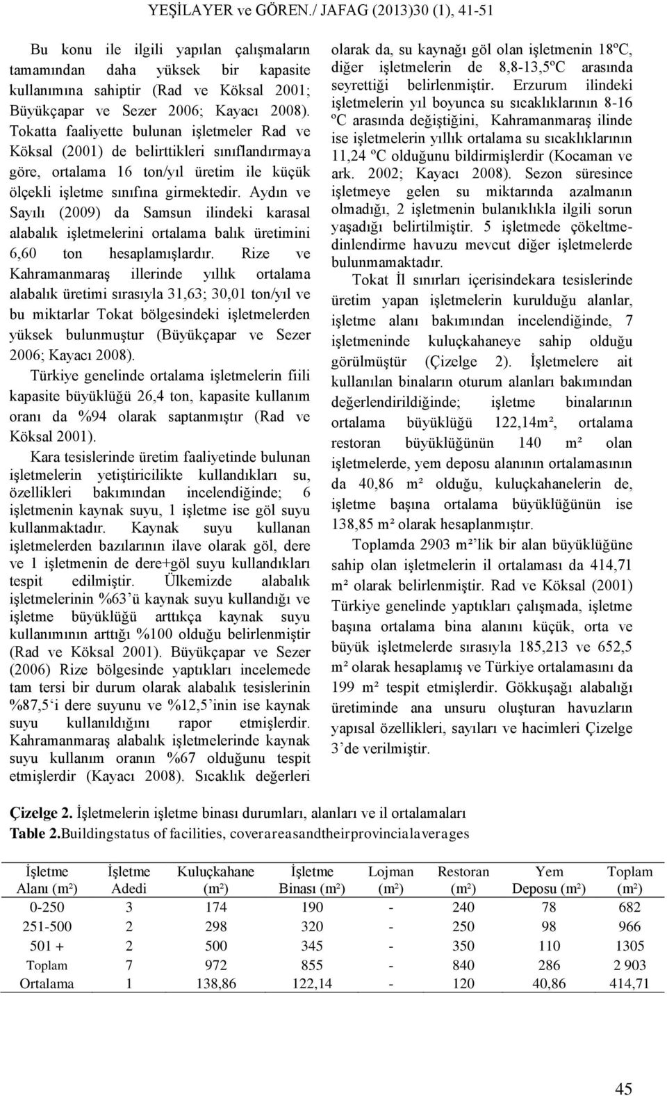 Tokatta faaliyette bulunan işletmeler Rad ve Köksal (2001) de belirttikleri sınıflandırmaya göre, ortalama 16 ton/yıl üretim ile küçük ölçekli işletme sınıfına girmektedir.