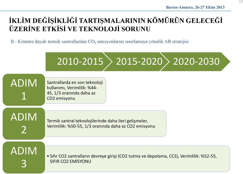 teknoloji kullanımı, Verimlilik: %44-45, 1/3 oranında daha az CO2 emisyonu Termik santral teknolojilerinde daha ileri gelişmeler,