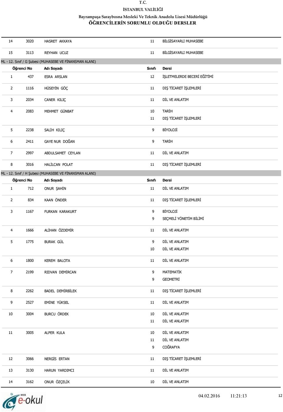 GAYE NUR DOĞAN 9 TARİH 7 2997 ABDULSAMET CEYLAN 8 3016 HALİLCAN POLAT ML - 12.