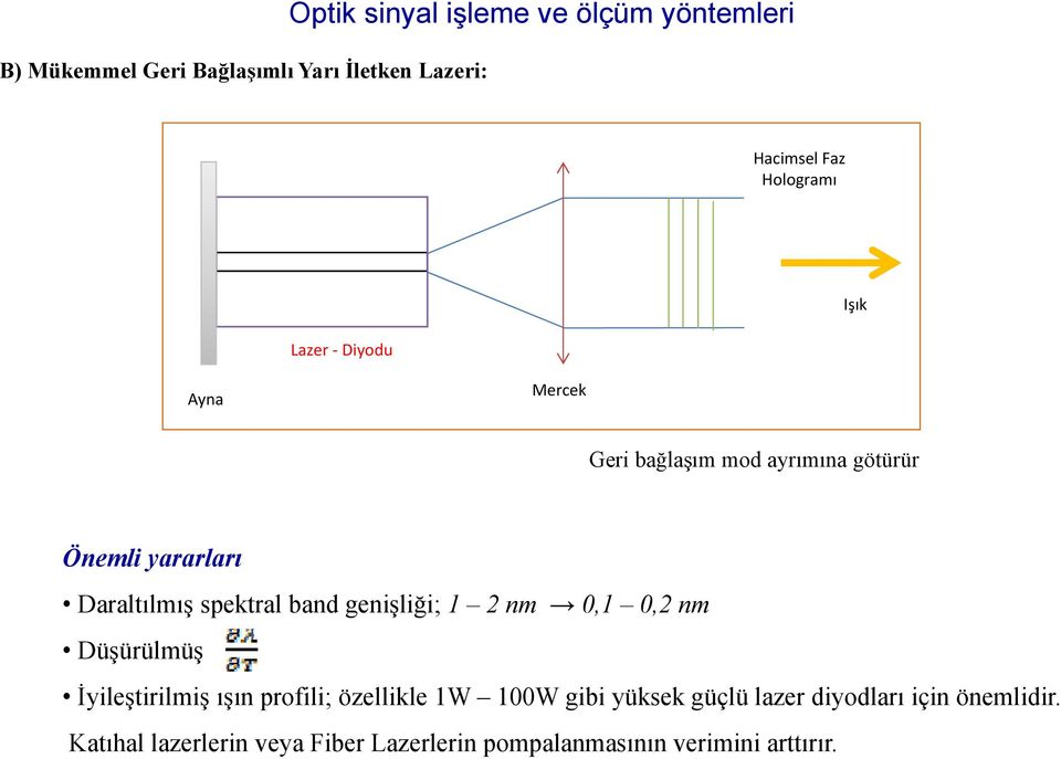 spektral band genişliği; 1 2nm 0,1 0,2 nm Düşürülmüş İyileştirilmiş ışın profili; özellikle 1W 100W gibi