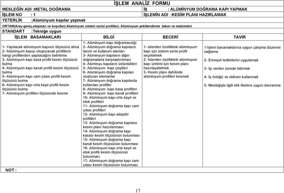 oluşturacak profillerin hangi profillerden yapılacağını belirleme 3- Alüminyum kapı kasa profili kesim ölçüsünü bulma 4- Alüminyum kapı kanat profili kesim ölçüsünü bulma 5- Alüminyum kapı cam çıtası