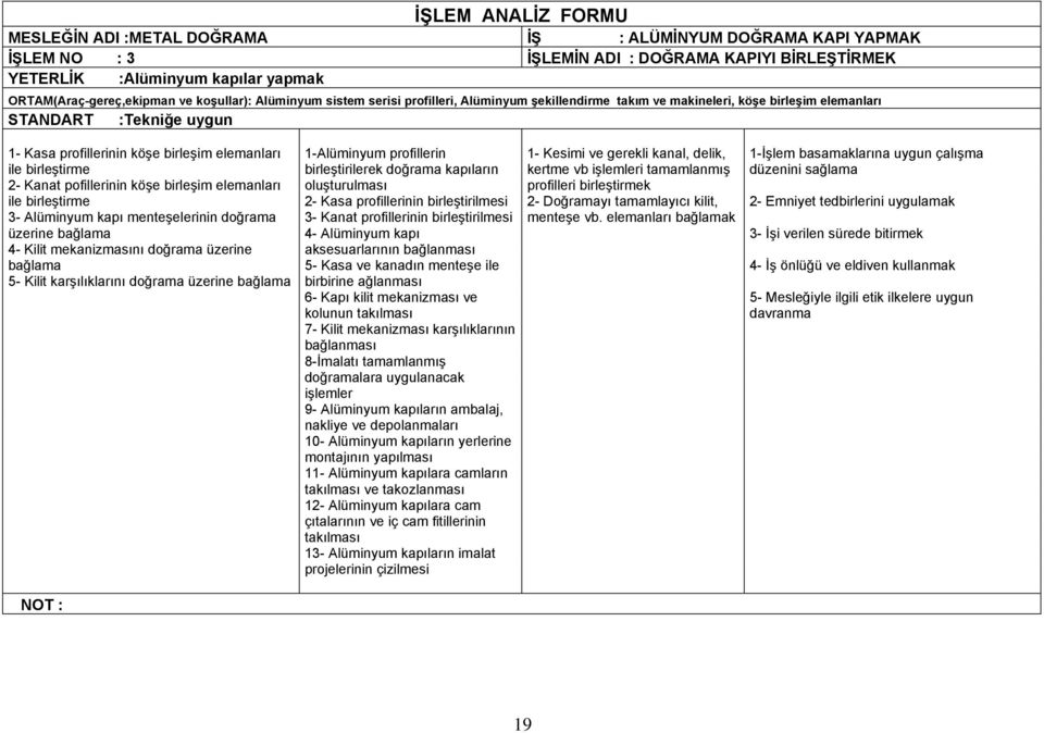 pofillerinin köşe birleşim elemanları ile birleştirme 3- Alüminyum kapı menteşelerinin doğrama üzerine bağlama 4- Kilit mekanizmasını doğrama üzerine bağlama 5- Kilit karşılıklarını doğrama üzerine