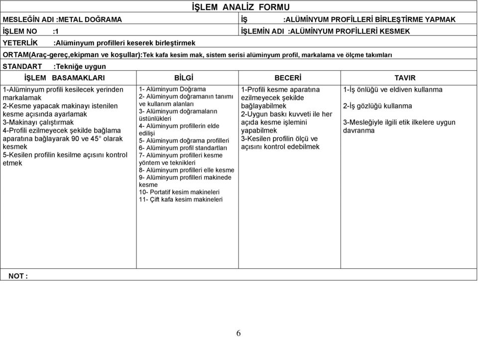 markalamak 2-Kesme yapacak makinayı istenilen kesme açısında ayarlamak 3-Makinayı çalıştırmak 4-Profili ezilmeyecek şekilde bağlama aparatına bağlayarak 90 ve 45 olarak kesmek 5-Kesilen profilin