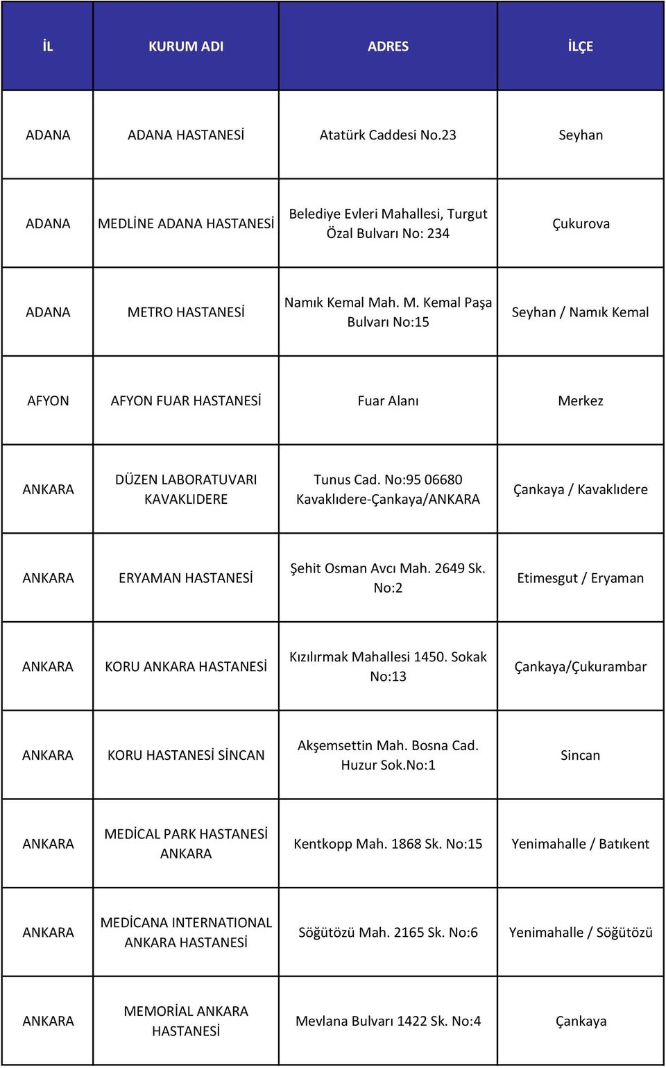 No:95 06680 Kavaklıdere-Çankaya/ Çankaya / Kavaklıdere ERYAMAN Şehit Osman Avcı Mah. 2649 Sk. No:2 Etimesgut / Eryaman KORU Kızılırmak Mahallesi 1450.