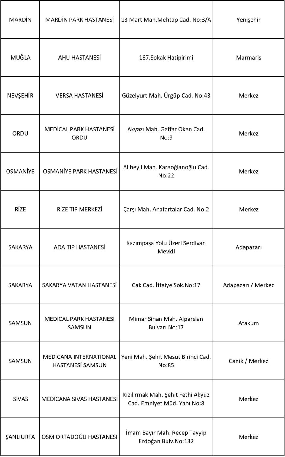 No:2 SAKARYA ADA TIP Kazımpaşa Yolu Üzeri Serdivan Mevkii Adapazarı SAKARYA SAKARYA VATAN Çak Cad. İtfaiye Sok.No:17 Adapazarı / SAMSUN MEDİCAL PARK SAMSUN Mimar Sinan Mah.