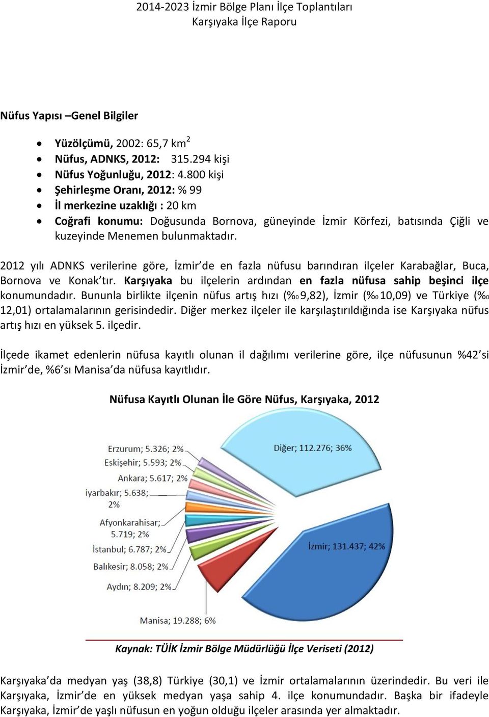 2012 yılı ADNKS verilerine göre, İzmir de en fazla nüfusu barındıran ilçeler Karabağlar, Buca, Bornova ve Konak tır. Karşıyaka bu ilçelerin ardından en fazla nüfusa sahip beşinci ilçe konumundadır.