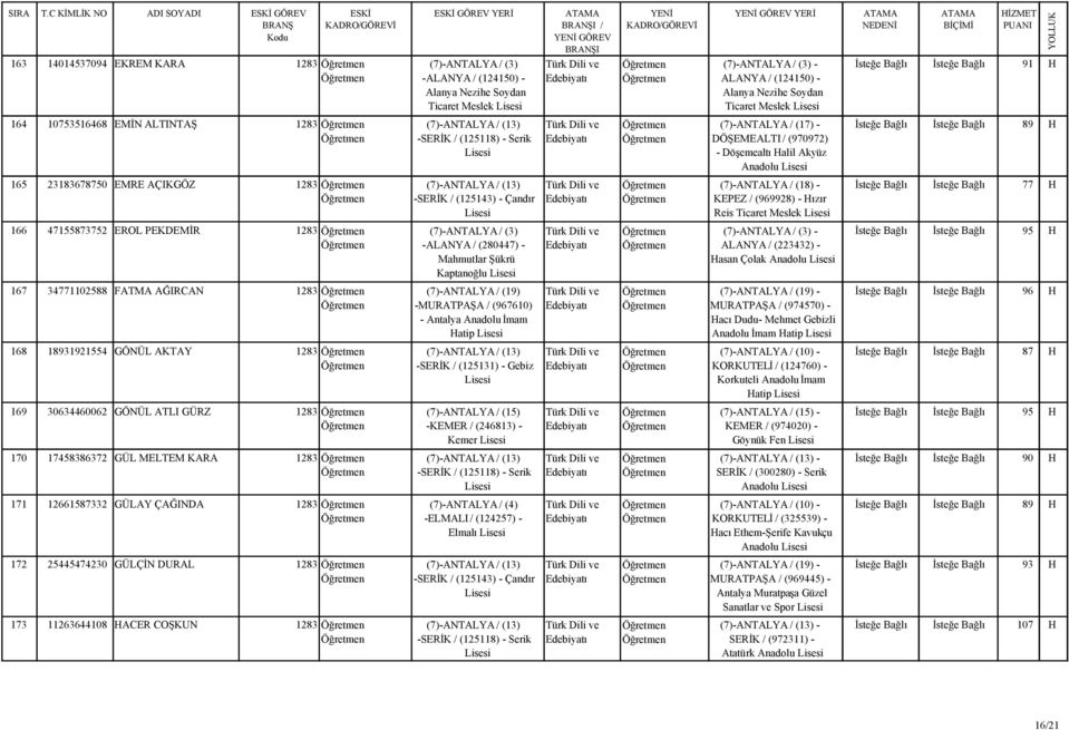 91 164 10753516468 EMİN ALTINTAŞ 1283 (7)-ANTALYA / (13) -SERİK / (125118) - Serik (7)-ANTALYA / (17) - DÖŞEMEALTI / (970972) - Döşemealtı alil Akyüz Anadolu 89 165 23183678750 EMRE AÇIKGÖZ 1283