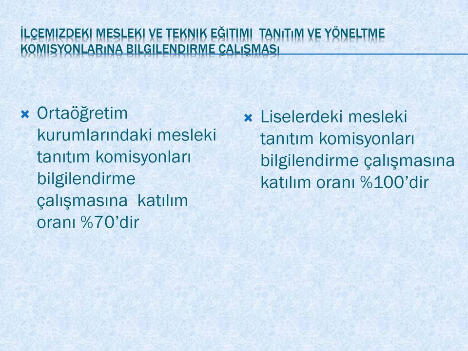 komisyonları bilgilendirme çalışmasına katılım oranı %70 dir Liselerdeki