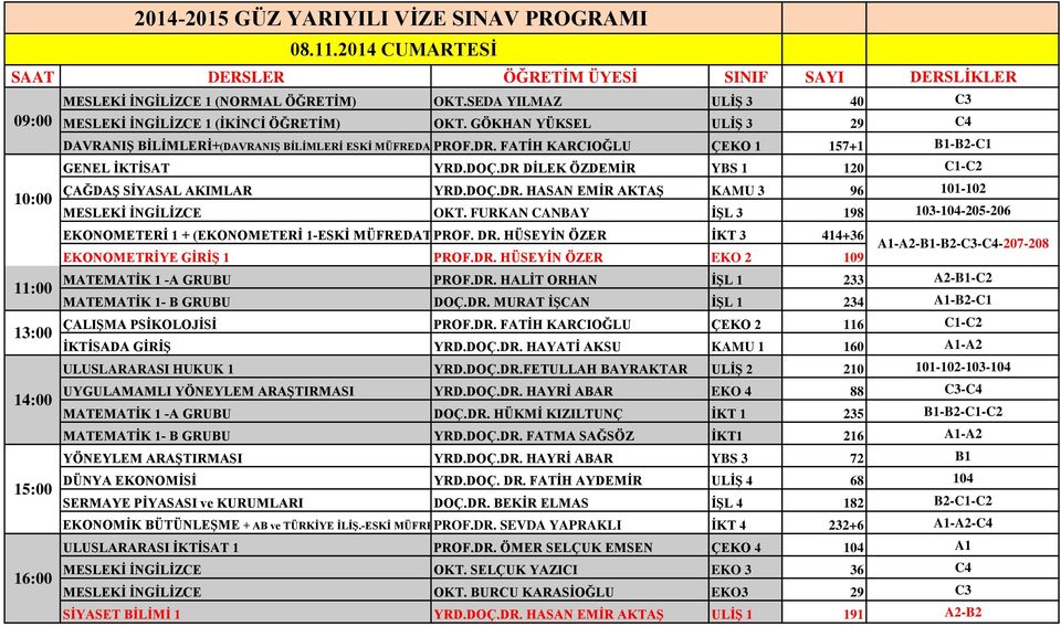 FATİH KARCIOĞLU ÇEKO 1 157+1 B1-B2-C1 GENEL İKTİSAT YRD.DOÇ.DR DİLEK ÖZDEMİR YBS 1 120 C1-C2 ÇAĞDAŞ SİYASAL AKIMLAR YRD.DOÇ.DR. HASAN EMİR AKTAŞ KAMU 3 96 101-102 MESLEKİ İNGİLİZCE OKT.