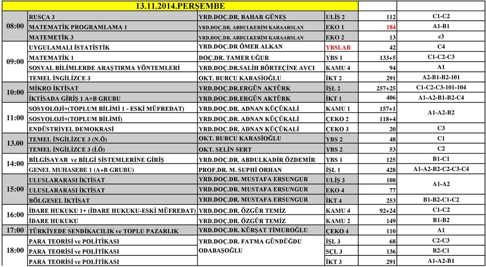 BURCU KARASİOĞLU İKT 2 291 A2-B1-B2-101 MİKRO İKTİSAT YRD.DOÇ.DR.ERGÜN AKTÜRK İŞL 2 257+25 C1-C2-C3-101-104 İKTİSADA GİRİŞ 1 A+B GRUBU YRD.DOÇ.DR.ERGÜN AKTÜRK İKT 1 406 A1-A2-B1-B2-C4 SOSYOLOJİ+(TOPLUM BİLİMİ 1 - ESKİ MÜFREDAT) YRD.