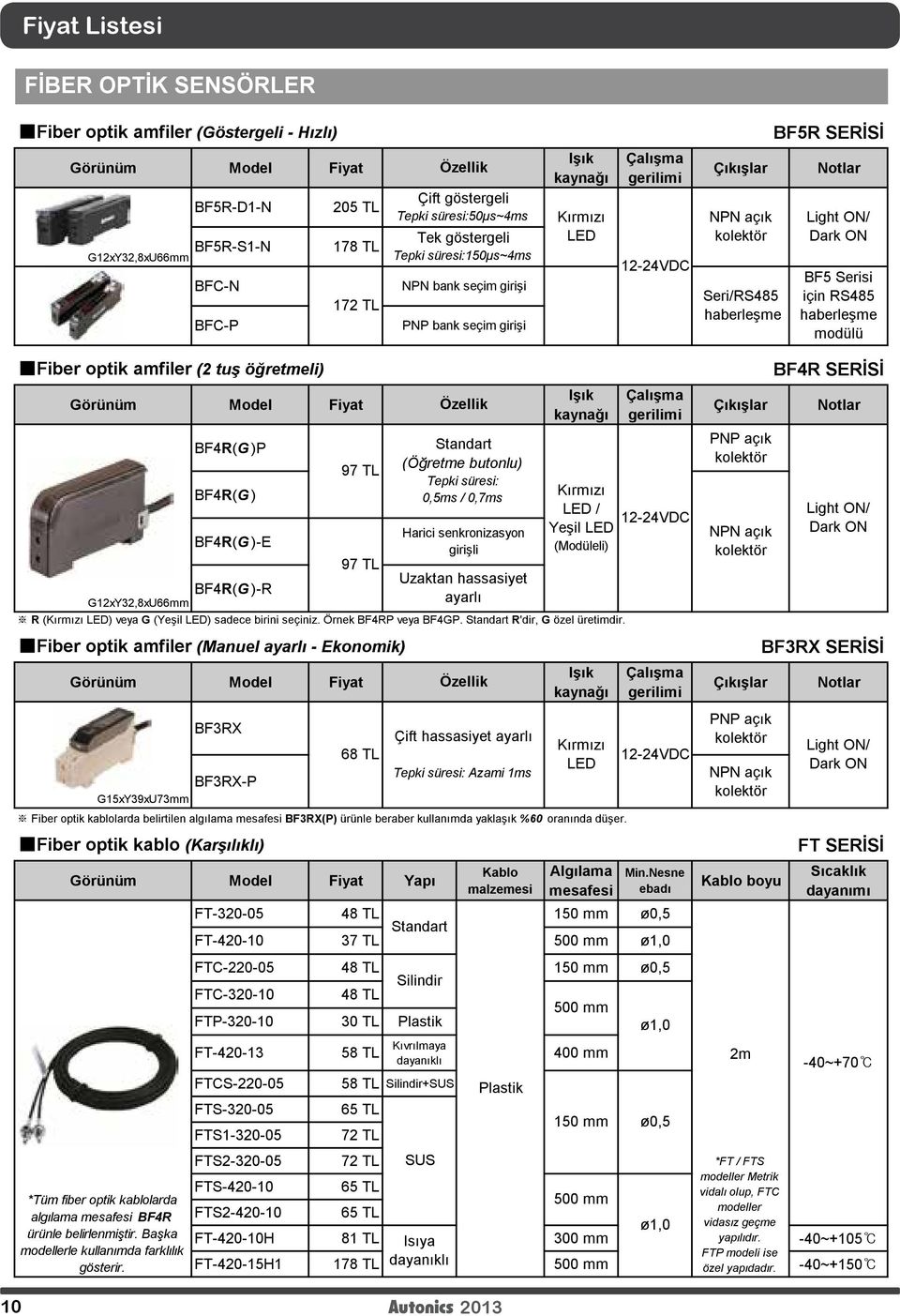 için RS485 haberleşme modülü Fiber optik amfiler (2 tuş öğretmeli) Görünüm Model Fiyat BF4R(G )P BF4R(G ) BF4R(G )-E BF4R(G )-R 10 2013 Iş k kaynağ G12xY32,8xU66mm R ( LED) veya G (Yeşil LED) sadece