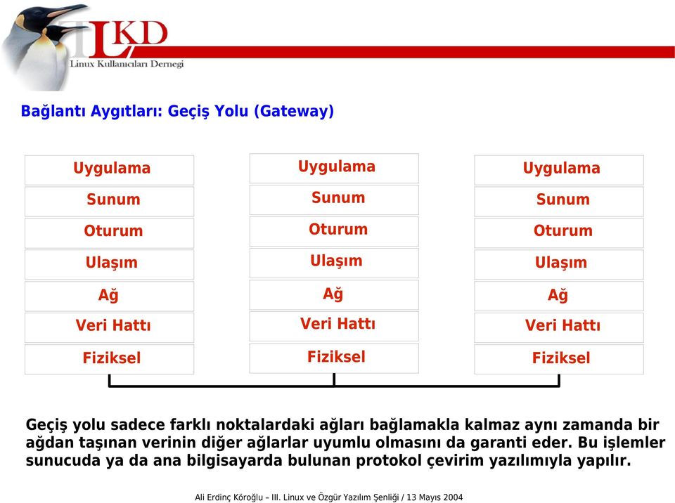 kalmaz aynı zamanda bir ağdan taşınan verinin diğer ağlarlar uyumlu olmasını da garanti