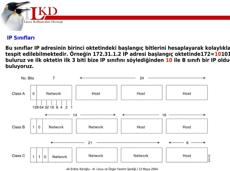 31.1.2 IP adresi başlangıç oktetinde172=10101 buluruz ve ilk oktetin ilk