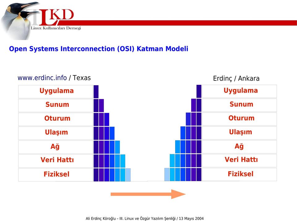 info / Texas Uygulama Sunum Oturum