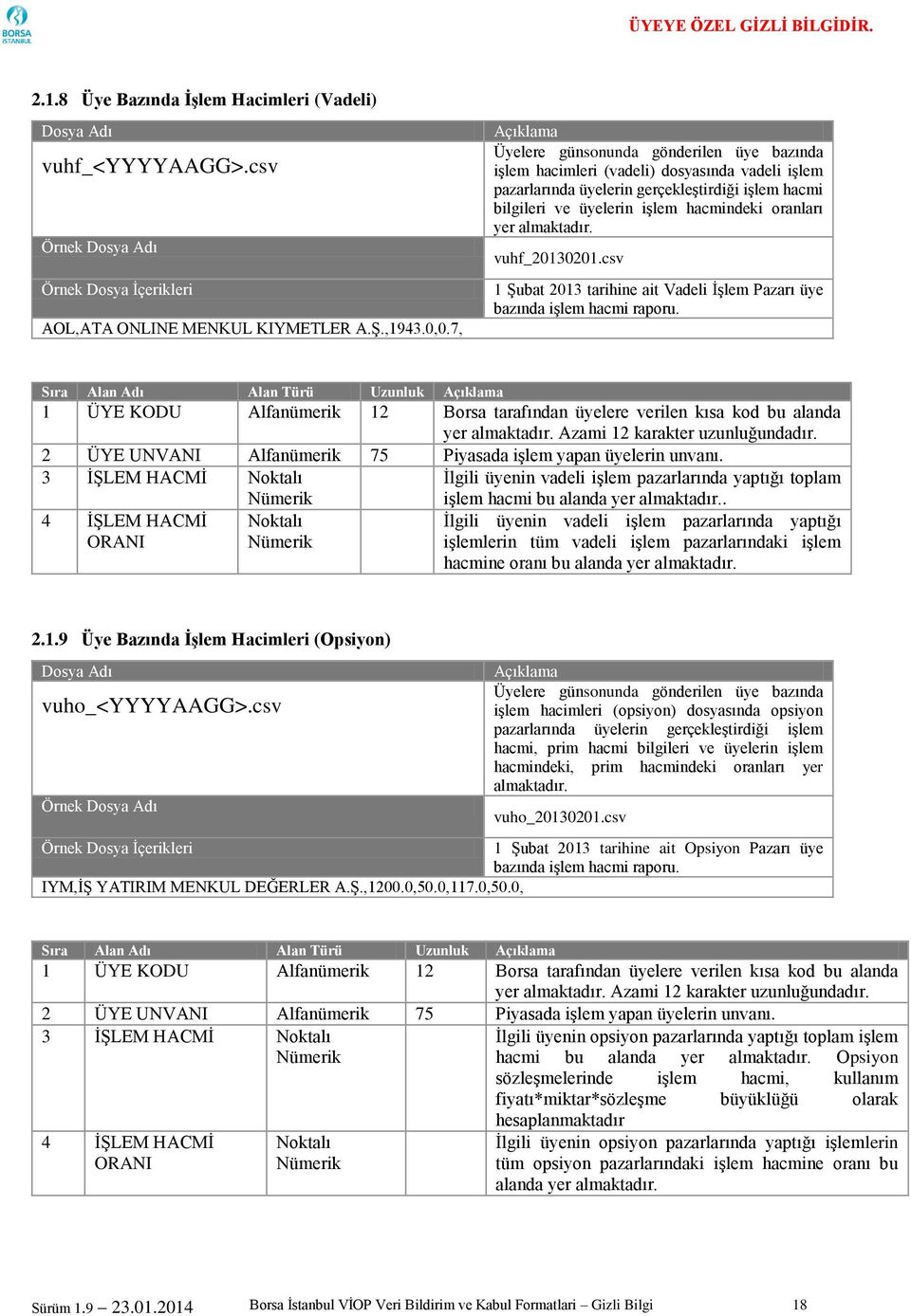 almaktadır. vuhf_20130201.csv 1 Şubat 2013 tarihine ait Vadeli İşlem Pazarı üye bazında işlem hacmi raporu.