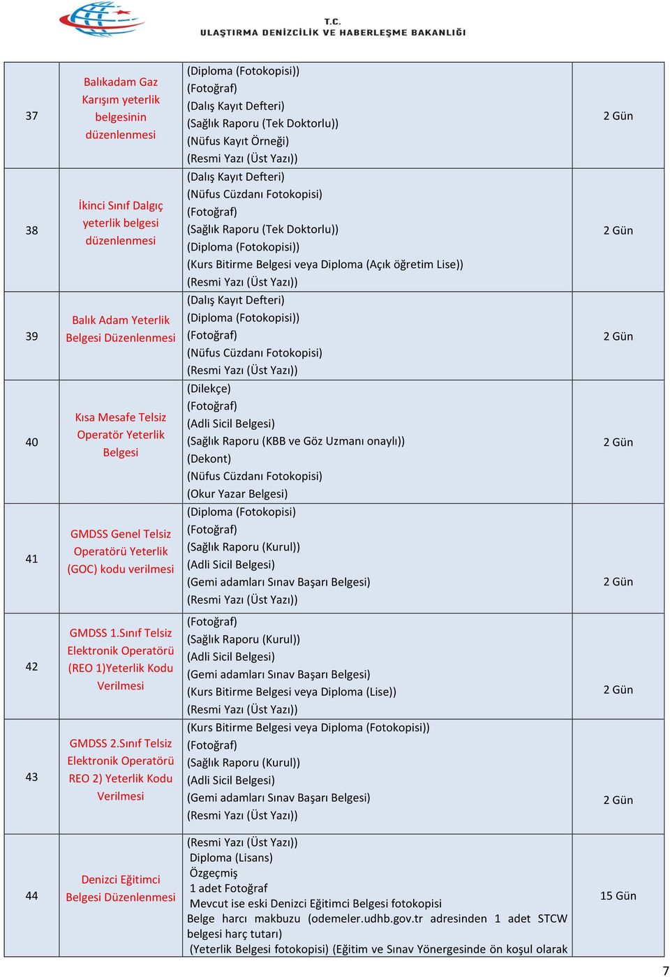 Fotokopisi) 40 Kısa Mesafe Telsiz Operatör Yeterlik Belgesi (Dilekçe) (Adli Sicil Belgesi) (Sağlık Raporu (KBB ve Göz Uzmanı onaylı)) (Dekont) (Nüfus Cüzdanı Fotokopisi) (Okur Yazar Belgesi) 41 GMDSS
