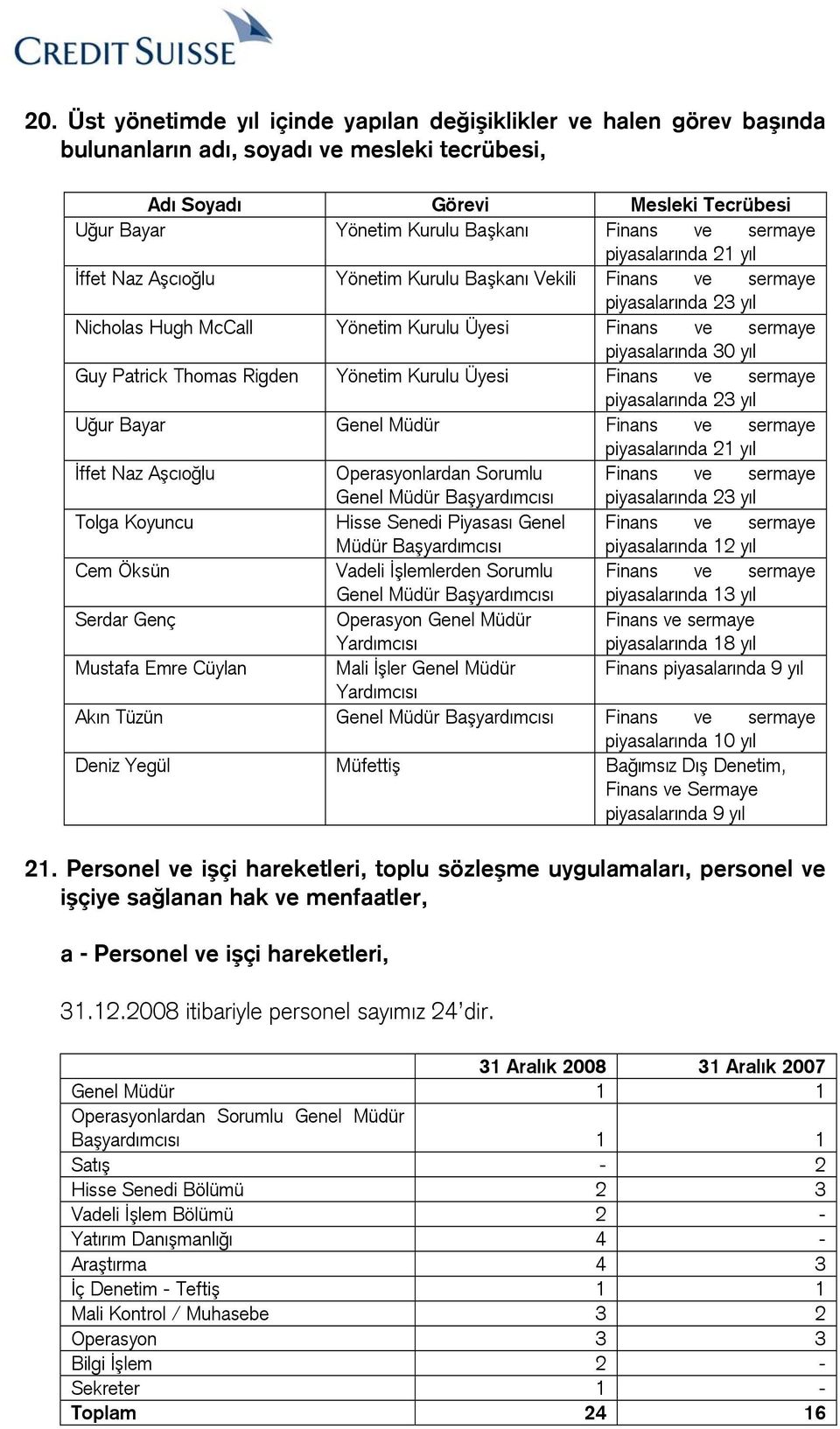 yıl Guy Patrick Thomas Rigden Yönetim Kurulu Üyesi Finans ve sermaye piyasalarında 23 yıl Uğur Bayar Genel Müdür Finans ve sermaye piyasalarında 21 yıl İffet Naz Aşcıoğlu Operasyonlardan Sorumlu