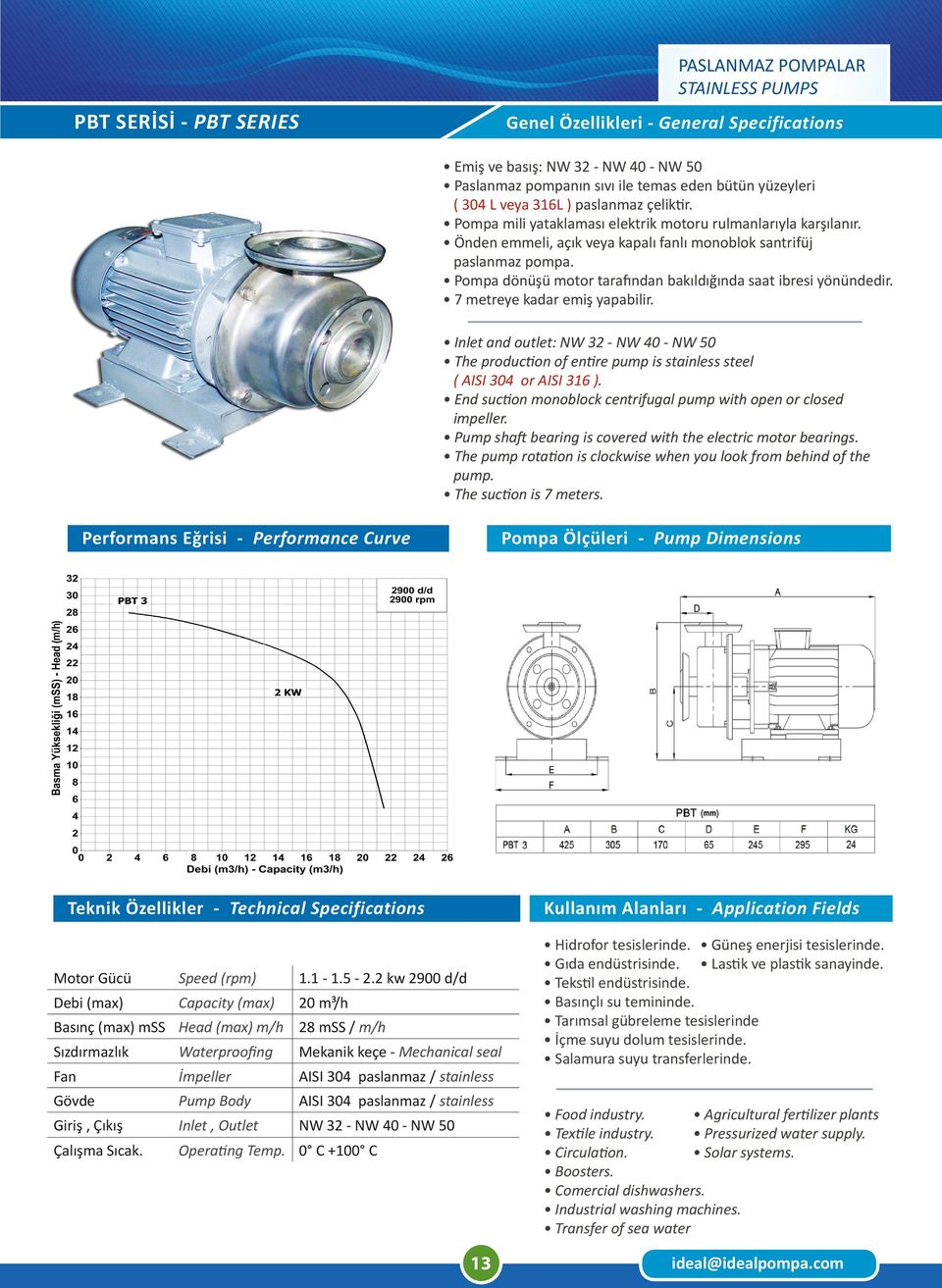 2 kw 2900 d/d Debi (max) Capacity (max) 20 m³/h Basınç (max) mss Head (max) m/h 28 mss / m/h Fan
