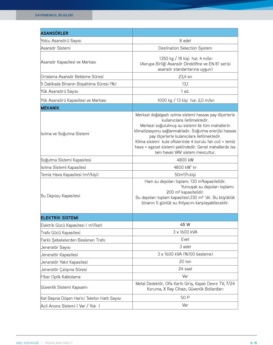 Yük Asansörü Kapasitesi ve Markası 1000 kg / 13 kişi hız: 2,0 m/sn MEKANİK Isıtma ve Soğutma Sistemi Soğutma Sistemi Kapasitesi Isıtma Sistemi Kapasitesi Temiz Hava Kapasitesi (m³/kişi) Su Deposu