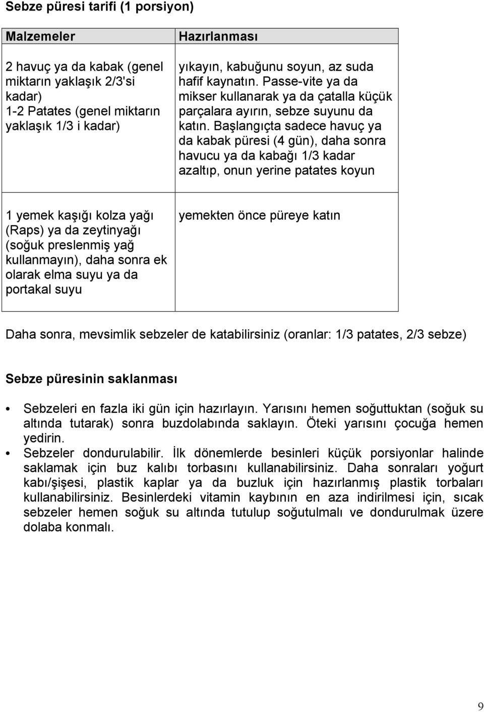 Başlangıçta sadece havuç ya da kabak püresi (4 gün), daha sonra havucu ya da kabağı 1/3 kadar azaltıp, onun yerine patates koyun 1 yemek kaşığı kolza yağı (Raps) ya da zeytinyağı (soğuk preslenmiş