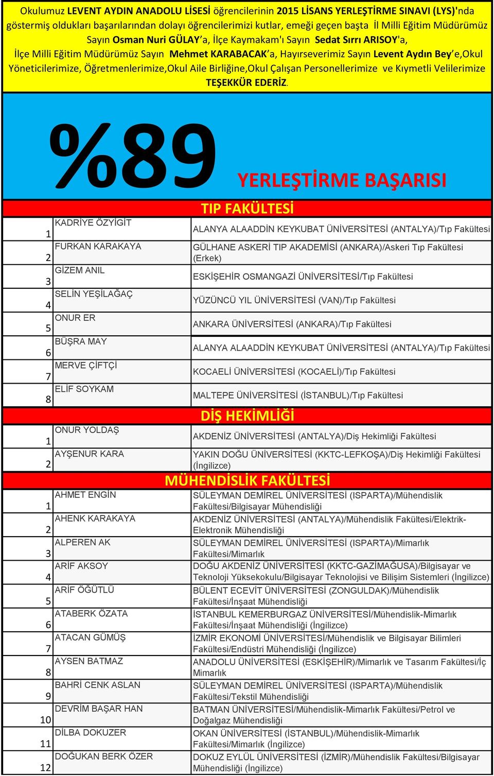 Öğretmenlerimize,Okul Aile Birliğine,Okul Çalışan Personellerimize ve Kıymetli Velilerimize TEŞEKKÜR EDERİZ.