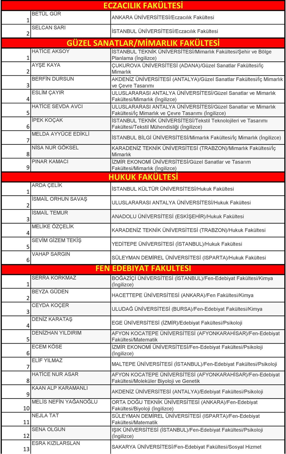 Fakültesi/İç ve Çevre Tasarımı Fakültesi/İç ve Çevre Tasarımı İSTANBUL TEKNİK ÜNİVERSİTESİ/Tekstil Teknolojileri ve Tasarımı Fakültesi/Tekstil İSTANBUL BİLGİ ÜNİVERSİTESİ/ Fakültesi/İç NİSA NUR