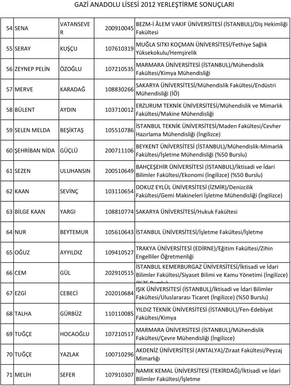 Mühendisliği SAKARYA ÜNİVERSİTESİ/Mühendislik /Endüstri ERZURUM TEKNİK ÜNİVERSİTESİ/Mühendislik ve Mimarlık /Makine Mühendisliği İSTANBUL TEKNİK ÜNİVERSİTESİ/Maden /Cevher Hazırlama Mühendisliği