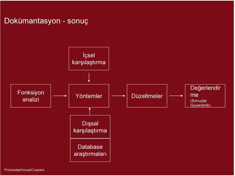 Yöntemler Düzeltmeler Değerlendir me