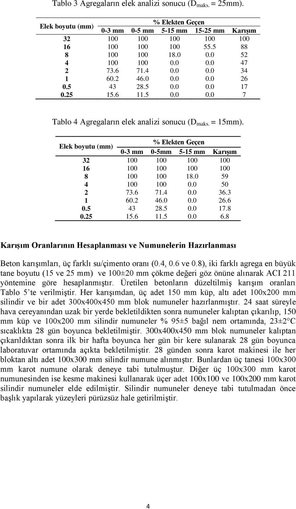 Elek boyutu (mm) 32 16 8 4 2 1 0.5 0.25 % Elekten Geçen 0-3 mm 0-5mm 5-15 mm Karışım 100 100 100 100 100 100 100 100 100 100 18.0 59 100 100 0.0 50 73.6 71.4 0.0 36.3 60.2 46.0 0.0 26.6 43 28.5 0.0 17.