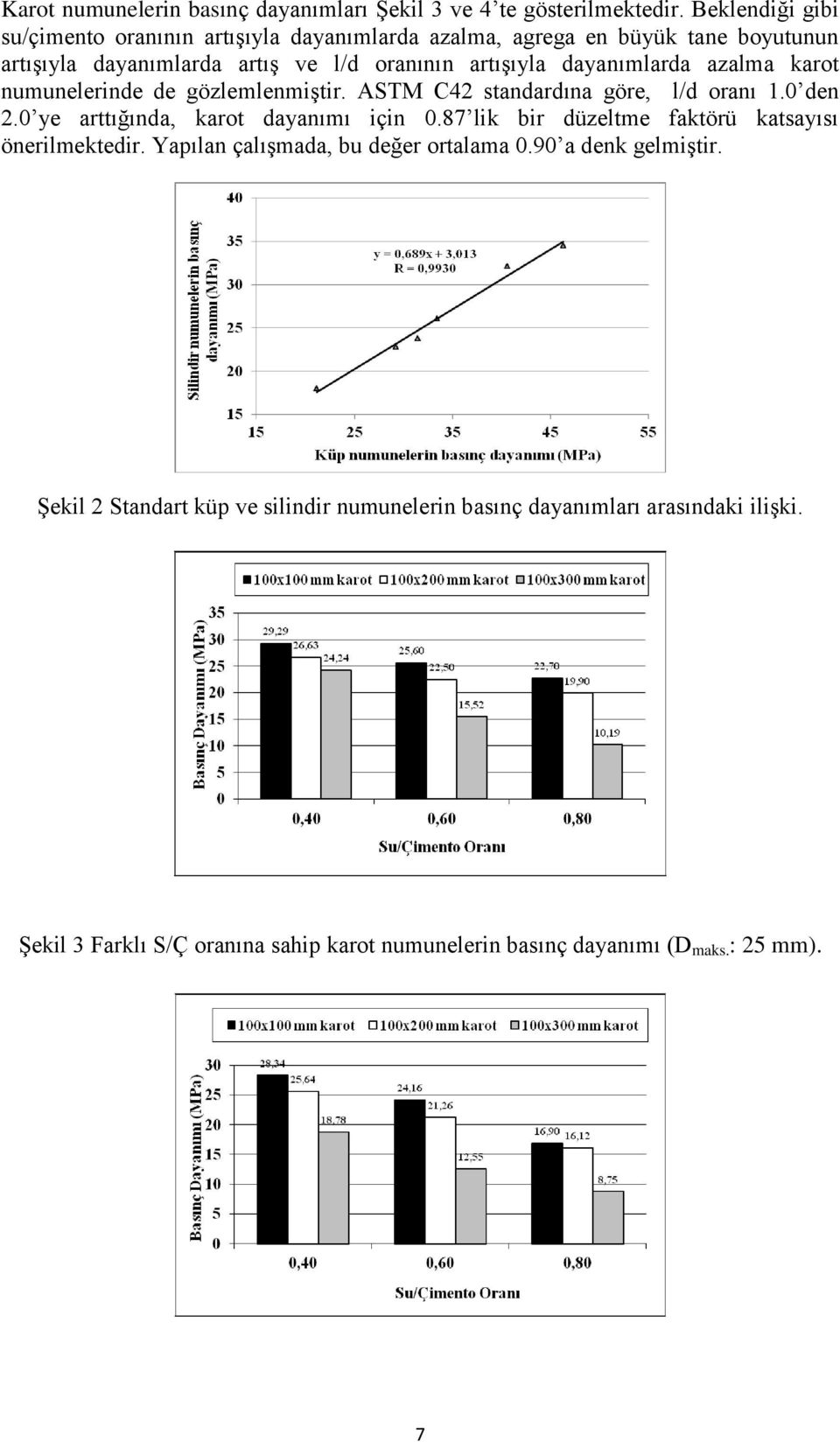 dayanımlarda azalma karot numunelerinde de gözlemlenmiştir. ASTM C42 standardına göre, l/d oranı 1.0 den 2.0 ye arttığında, karot dayanımı için 0.