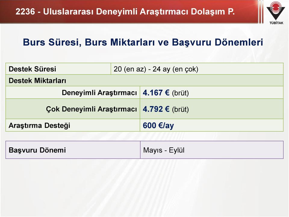 az) - 24 ay (en çok) Destek Miktarları Deneyimli Araştırmacı 4.