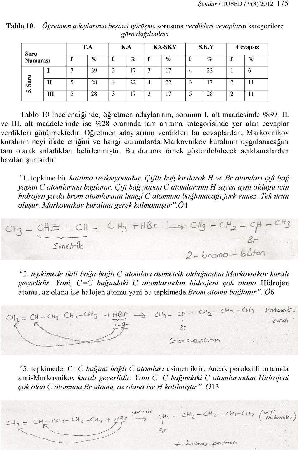 alt maddesinde %39, II. ve III. alt maddelerinde ise %28 oranında tam anlama kategorisinde yer alan cevaplar verdikleri görülmektedir.